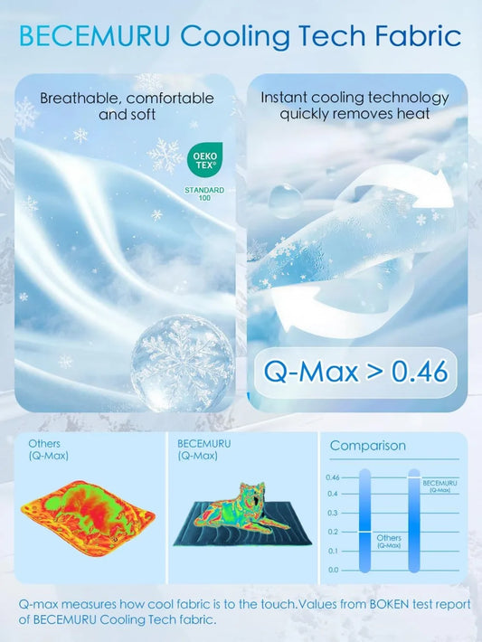 Dog Cooling Mat, Q-MAX>0.46, Thickened Breathable Cold Pad for Summer, 36"x23" Portable Washable Pet Bed, Rapid Cooling Durable Non-Gel Blue