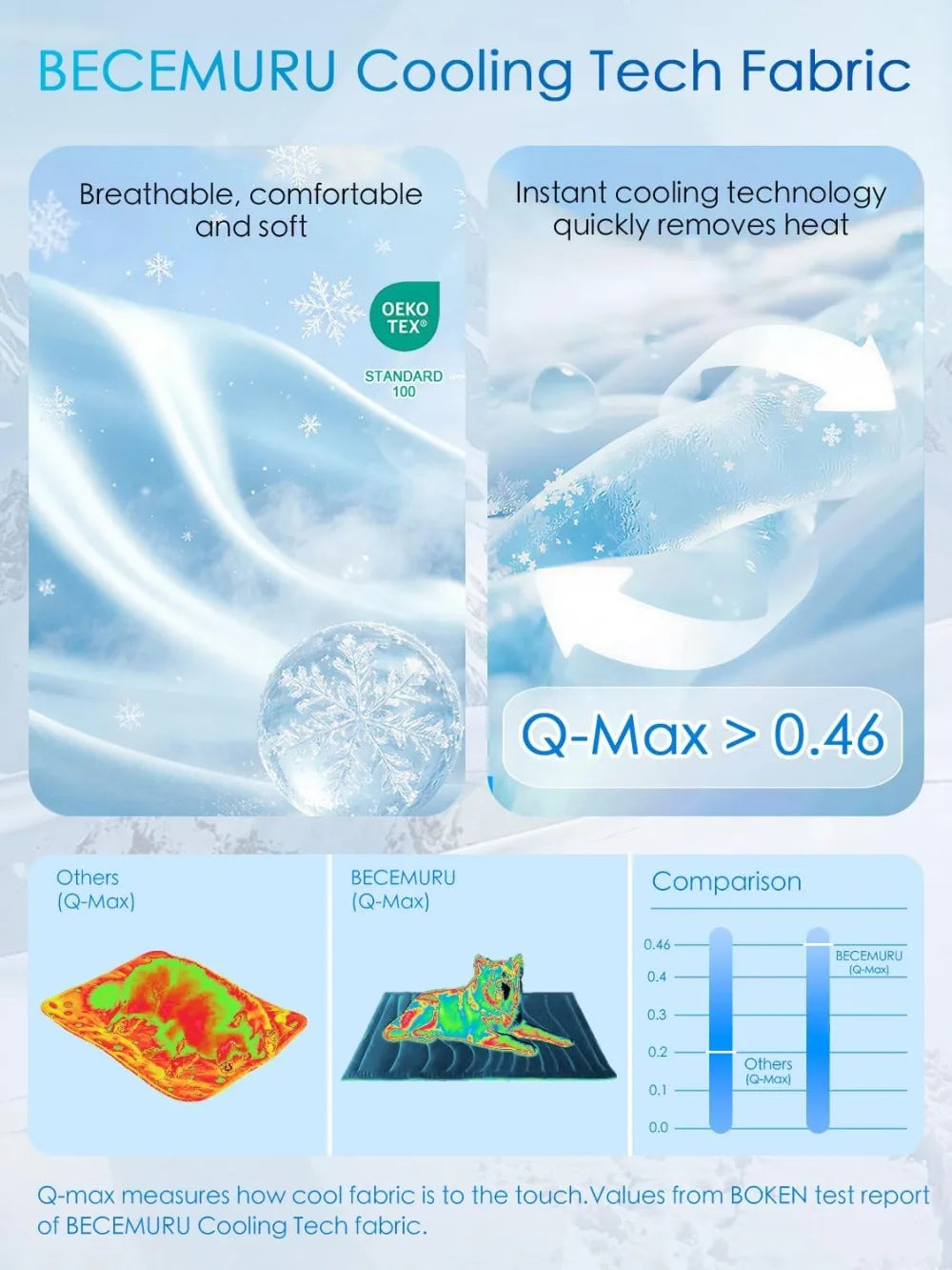 Dog Cooling Mat, Q-MAX＞0.46, Thickened Breathable Cold Pad for Summer, 36"x23" Portable Washable Pet Bed, Rapid Cooling Durable Non-Gel Blue
